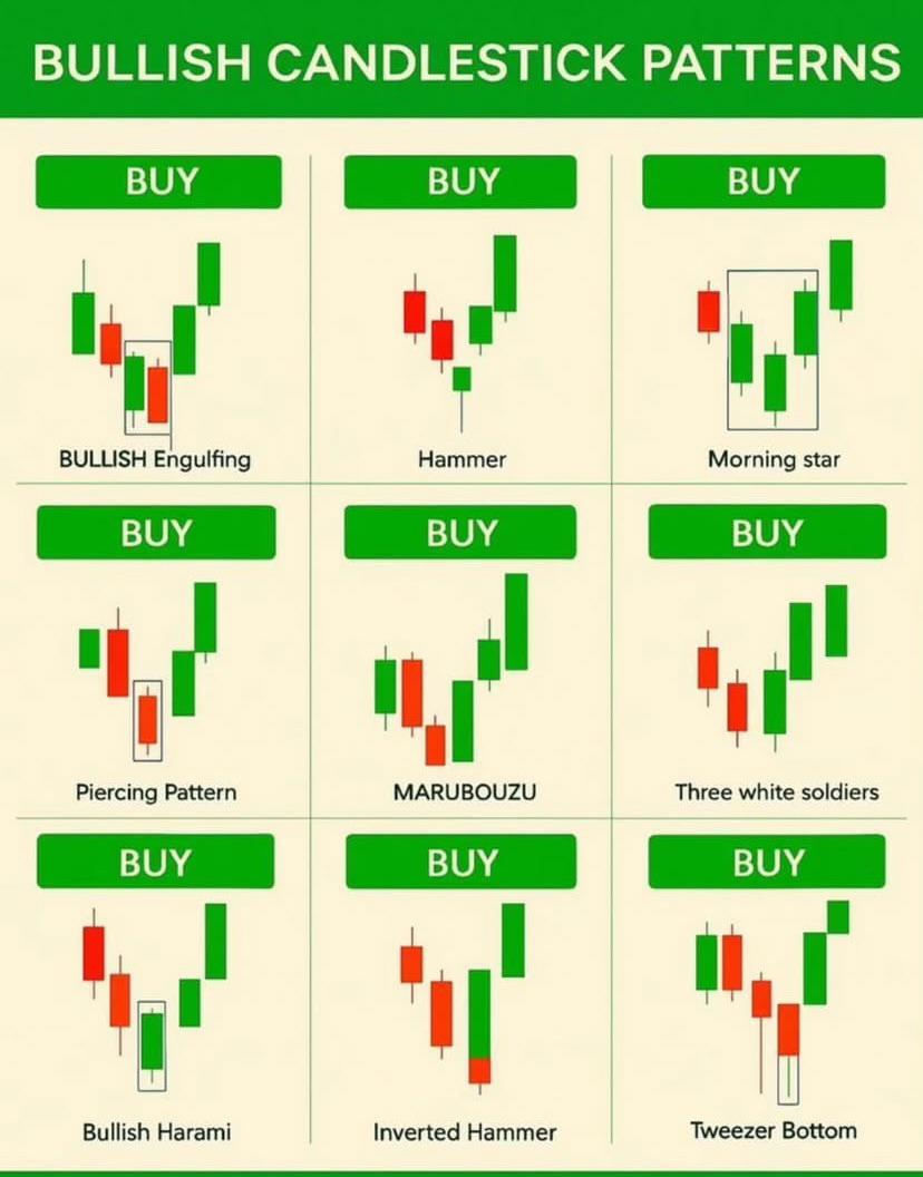 traders_go84478's tweet photo. BULLISH CANDLESTICK PATTERNS 📊

STOP LOSS &amp; TARGET  LOCATION 📊

https://t.co/ENBUMQVeCN https://t.co/O56EogccY9