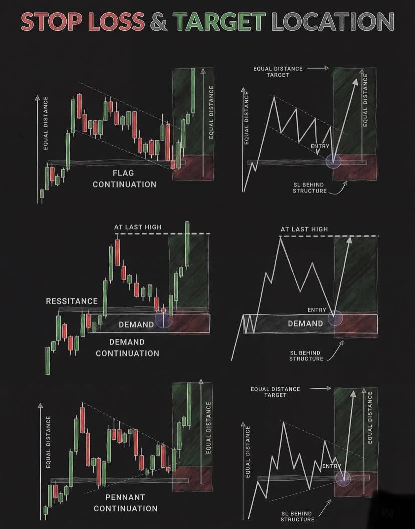 traders_go84478's tweet photo. BULLISH CANDLESTICK PATTERNS 📊

STOP LOSS &amp; TARGET  LOCATION 📊

https://t.co/ENBUMQVeCN https://t.co/O56EogccY9