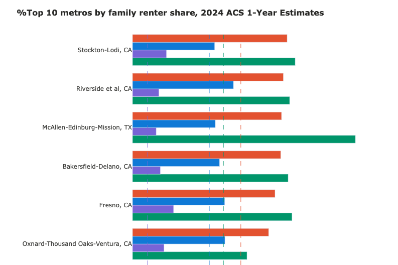 M. Nolan Gray 🥑 tweet media