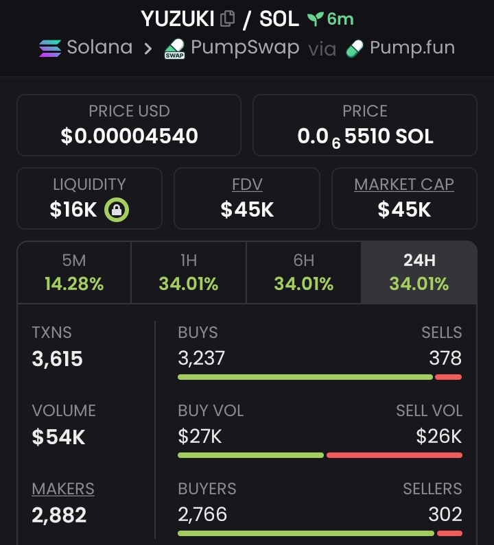 Coinfox📈 tweet media