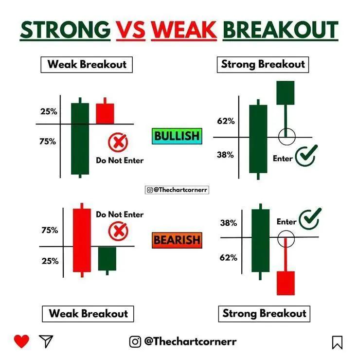 GoldTrader2025's tweet photo. STRONG VS WEAK BREAKOUT 📊📊
.
.
.
TradingTips

https://t.co/2HG1Gw2Ie3 https://t.co/1Zse30Y0oV