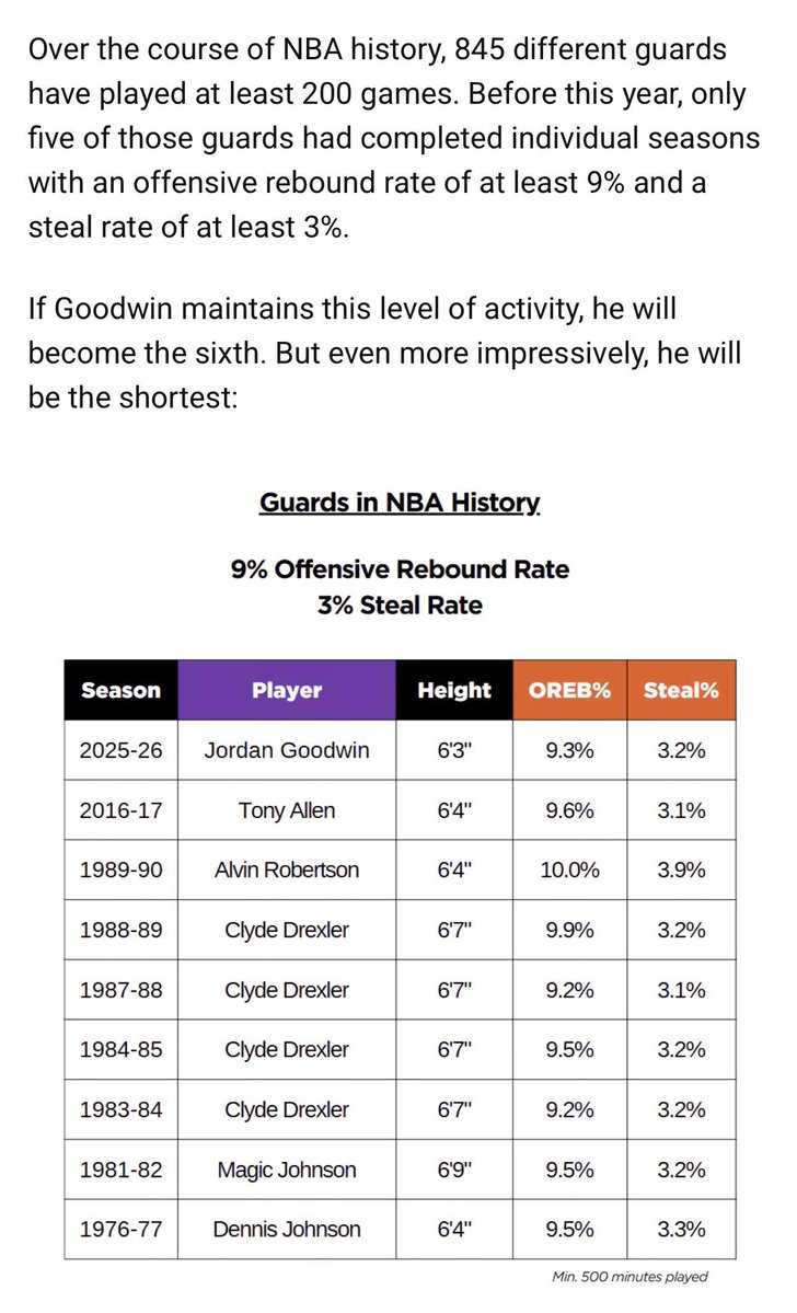 Phoenix Run&Suns France🇫🇷☀️🏀 tweet media