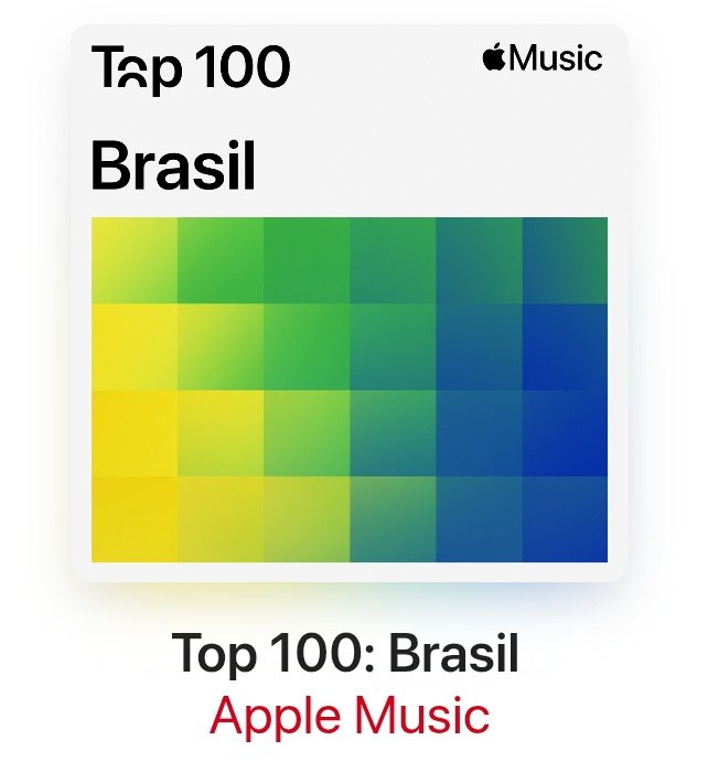 BANGTAN HIT CHARTS⁷ tweet media