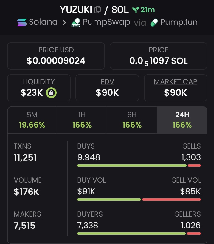 Coinfox📈 tweet media