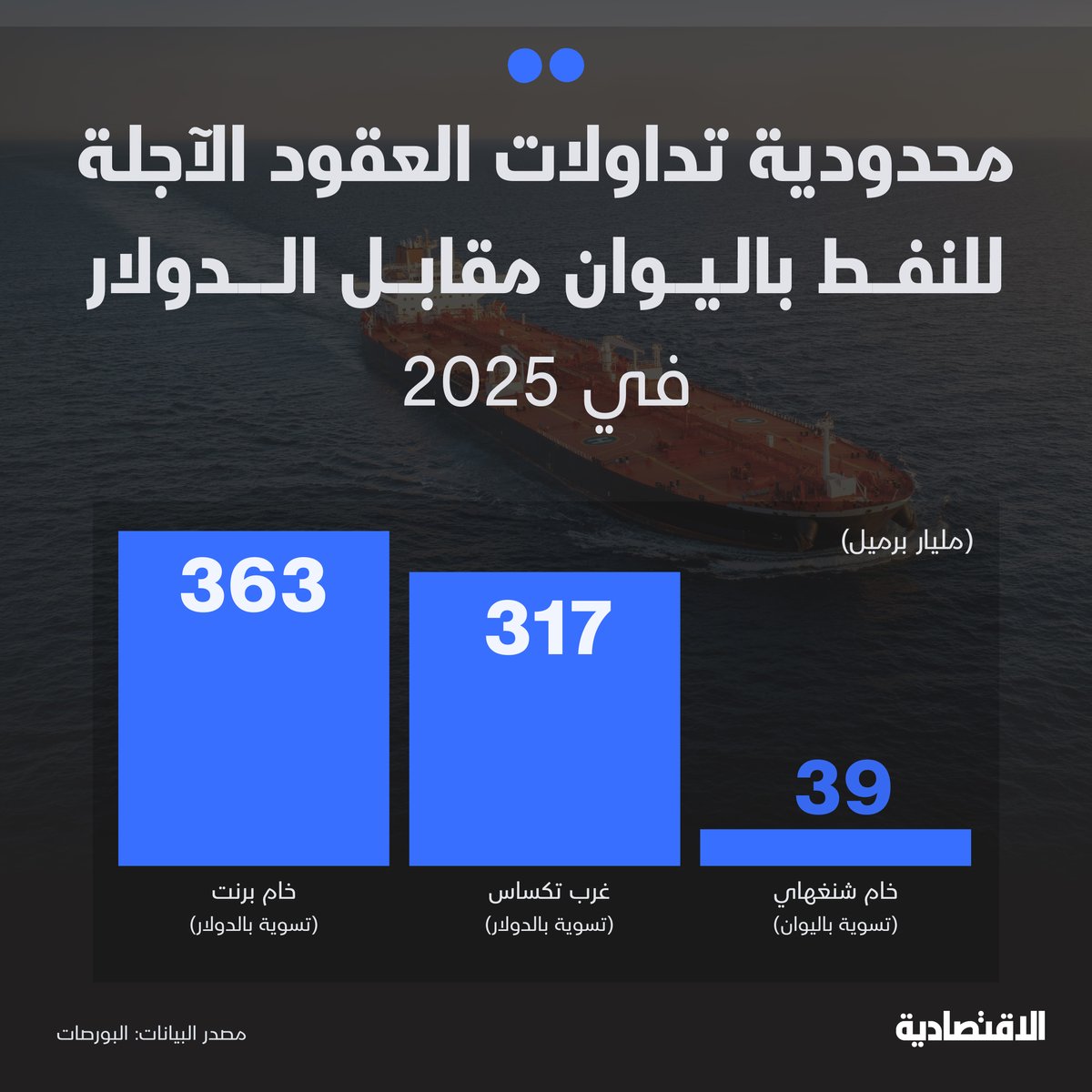 صحيفة الاقتصادية tweet media