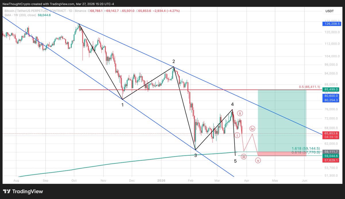 NewThoughtCrypto tweet media