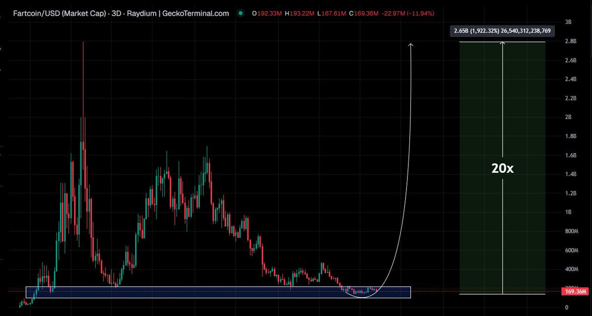 💎ALTSTEIN TRADE💎 tweet media