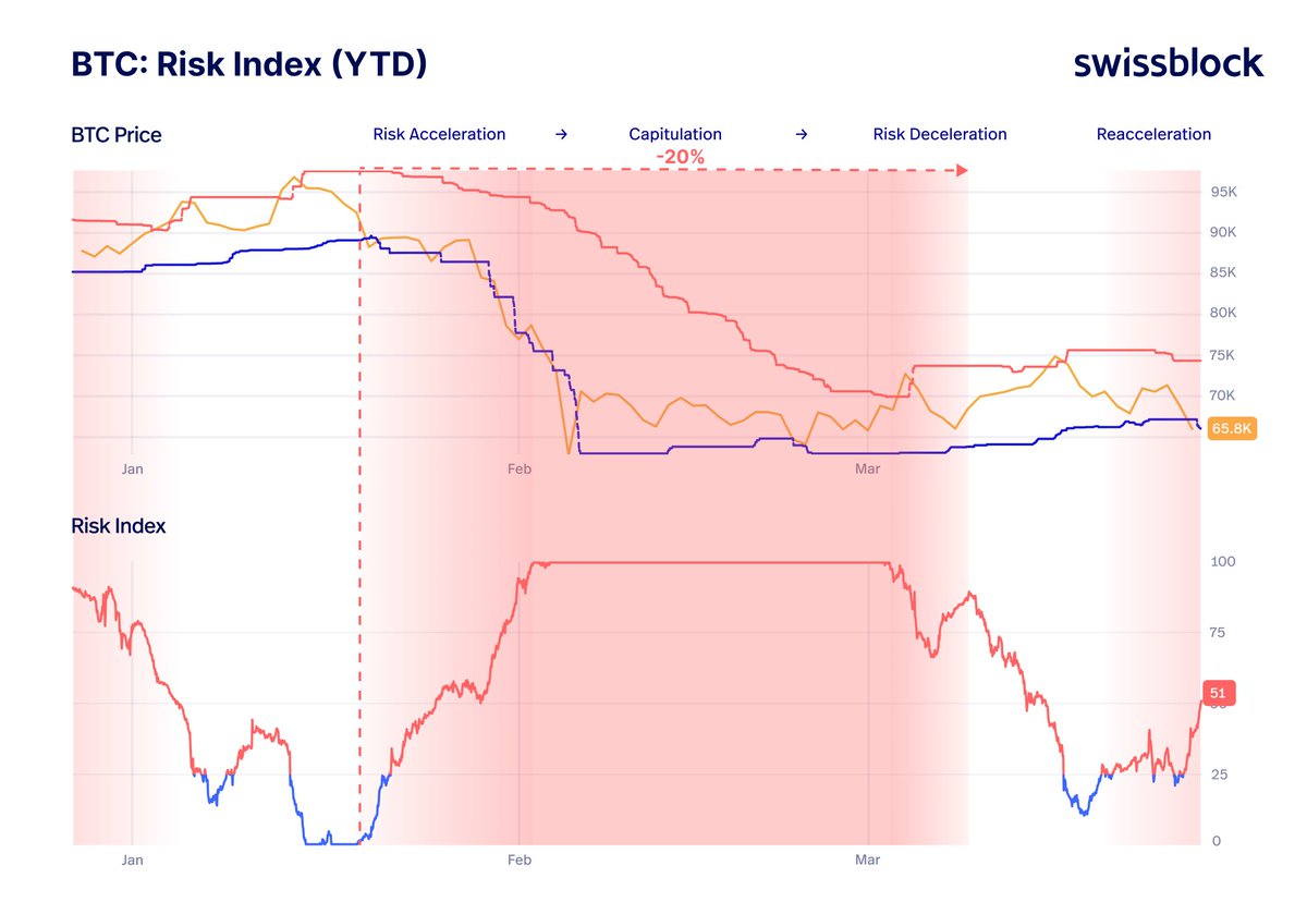 Bitcoin Vector tweet media