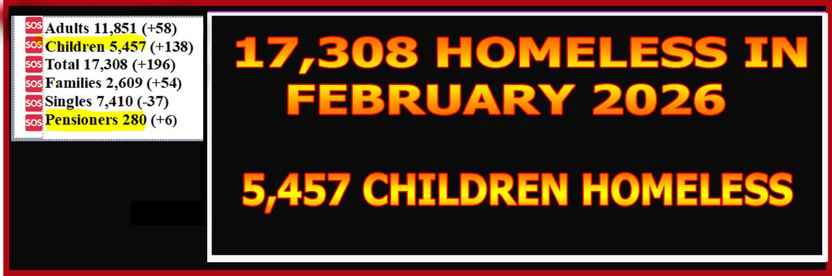 horseymatilda's tweet image. The do nothing Government gone on their holidays....again. They could not care less about the homeless. Imagine having no shame that our most vulnerable, children &amp;amp; pensioners are homeless. They should at the very least bring back the eviction ban. #Homeless