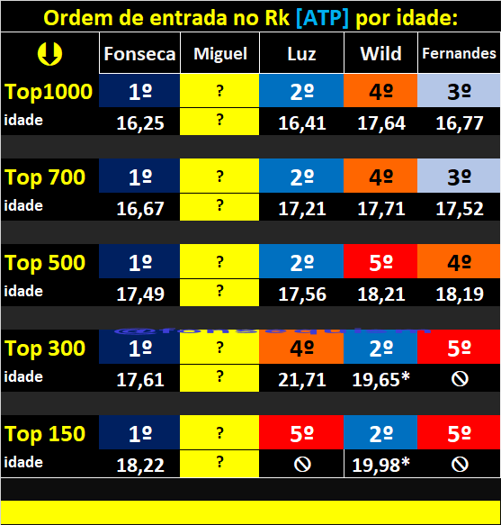 Fonsecaism (Guto) tweet media