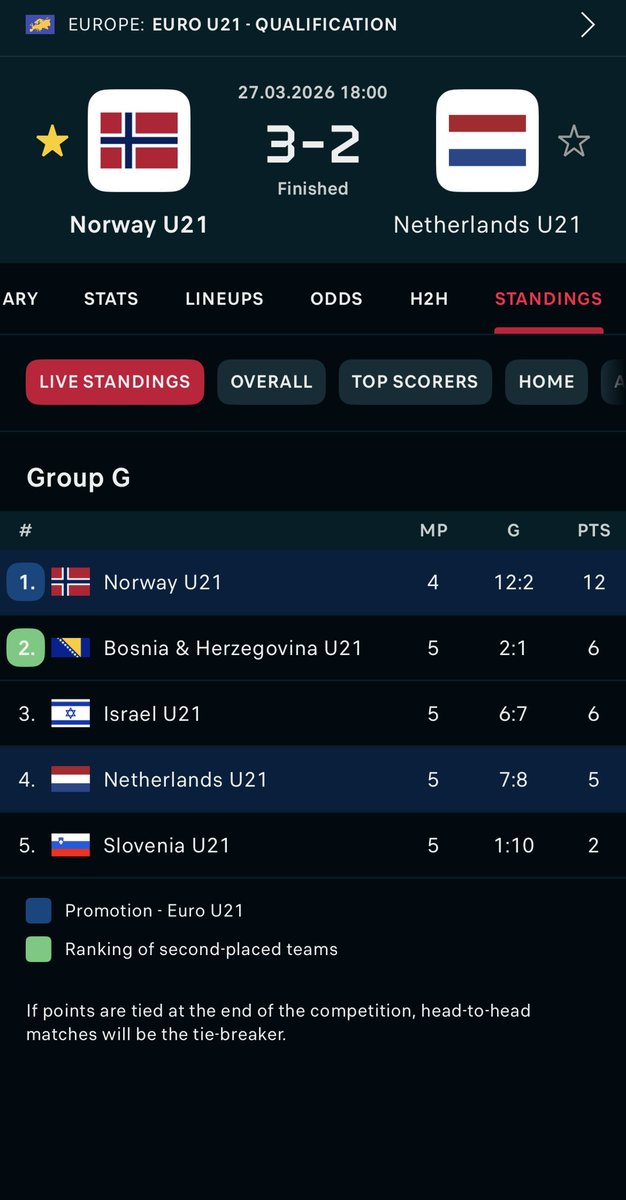 NorwayFoot tweet media