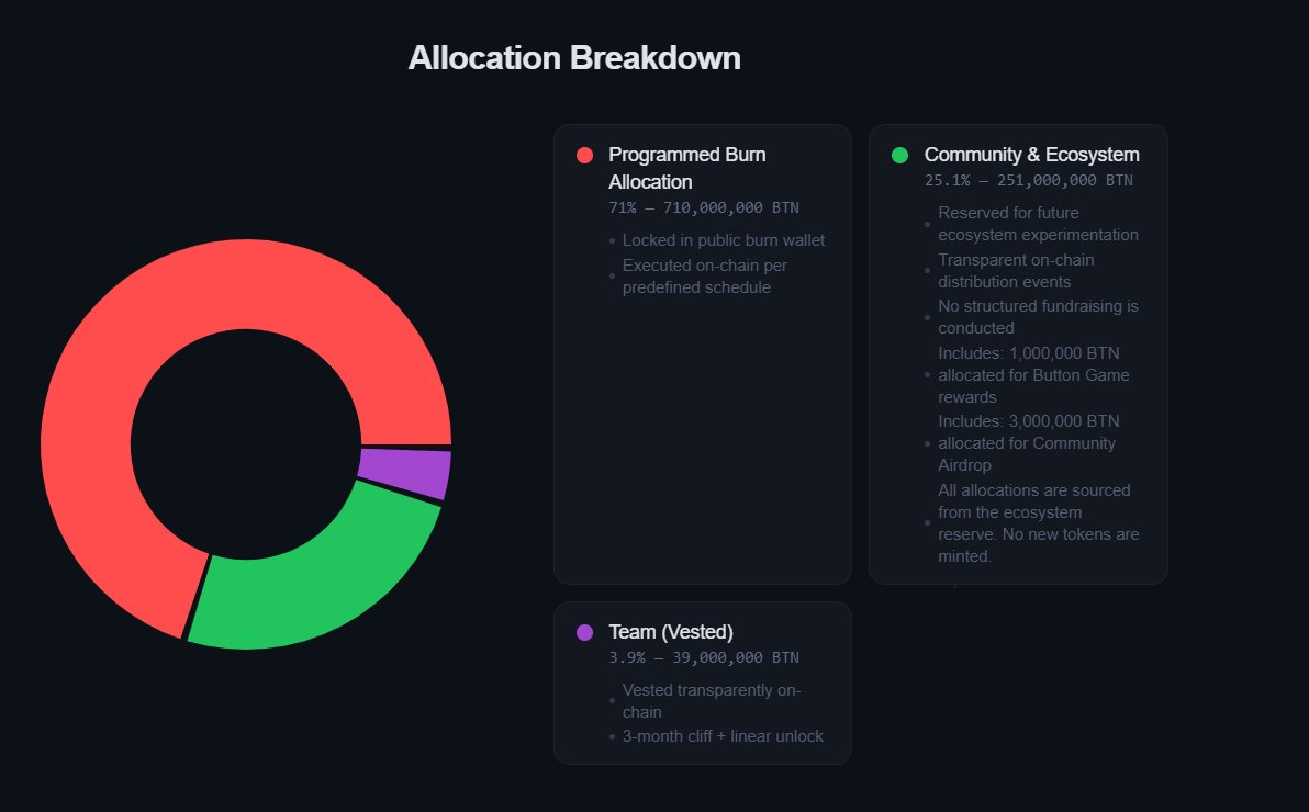 @ButtonCoin tweet media