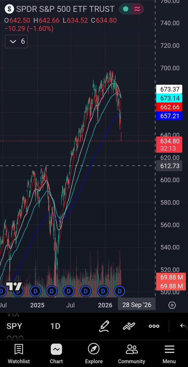 Vandy_trades tweet media