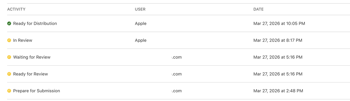 Sürekli App Store'dan reject yiyenleri gerçekten anlamıyorum. Benim app'ler her seferinde saatler içinde yayına alınıyor.