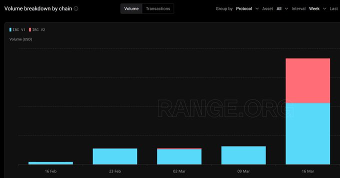 Cryptocito en Español tweet media