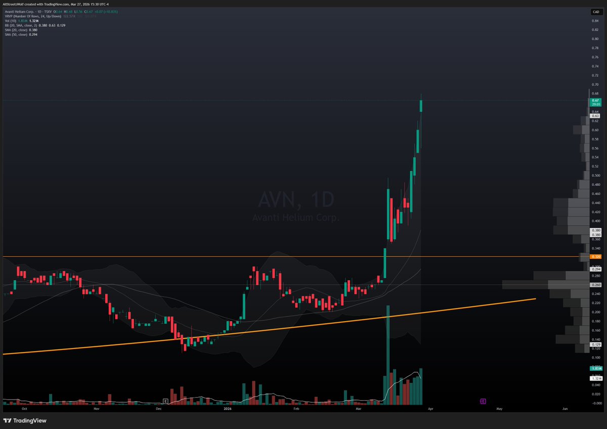 AllStreetsWolf 📈 tweet media