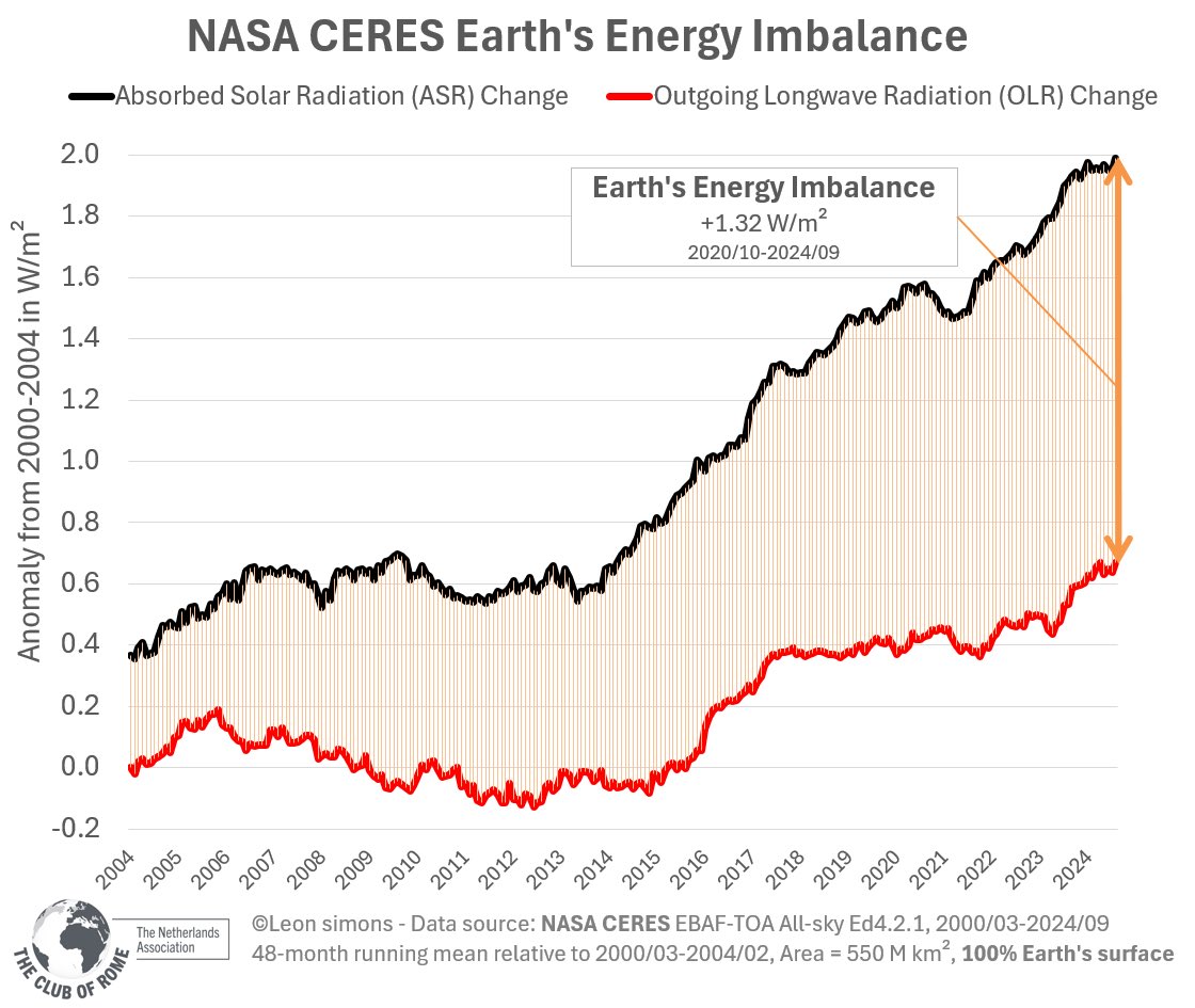 Lesser Megadeath tweet media