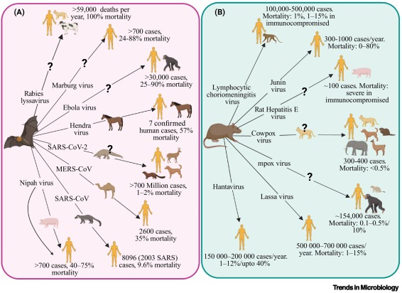 Trends in Microbiology tweet media