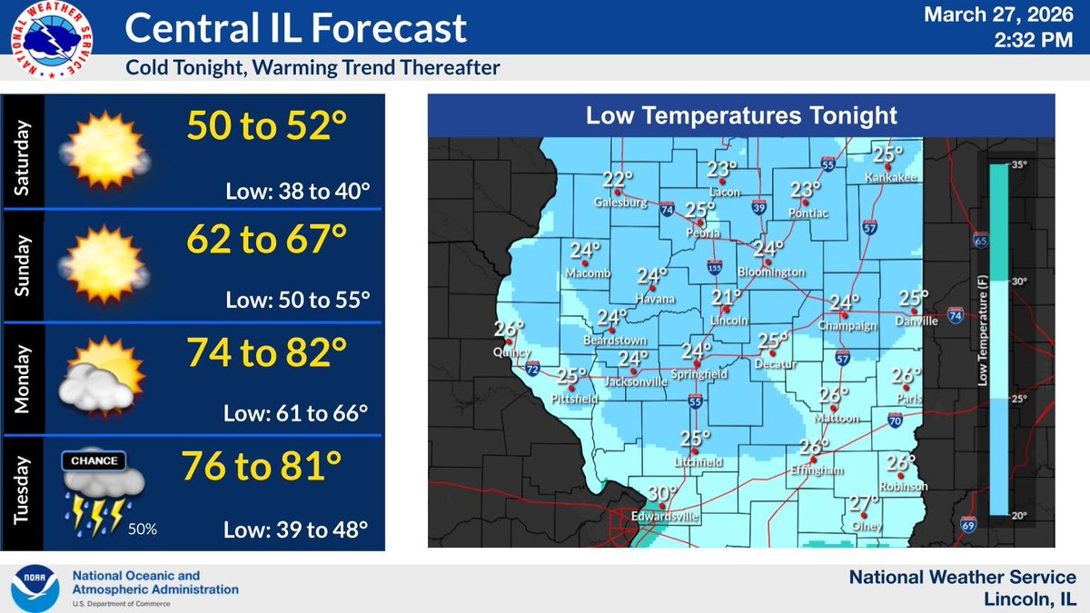 NWS Lincoln IL tweet media