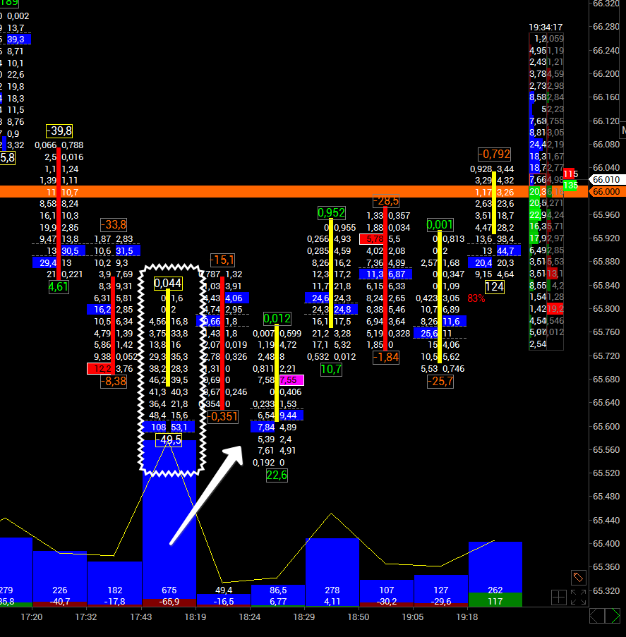 KSM_Daytrader's tweet photo. Piyasa kapanışına yakınken destek gelmiş.
#BTCUSD #Volfix https://t.co/yxLIBQsNvZ