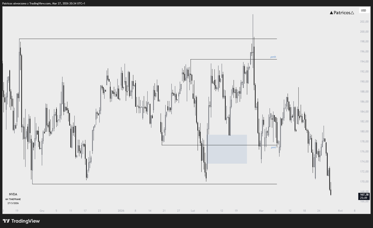 $NVDA

clean.