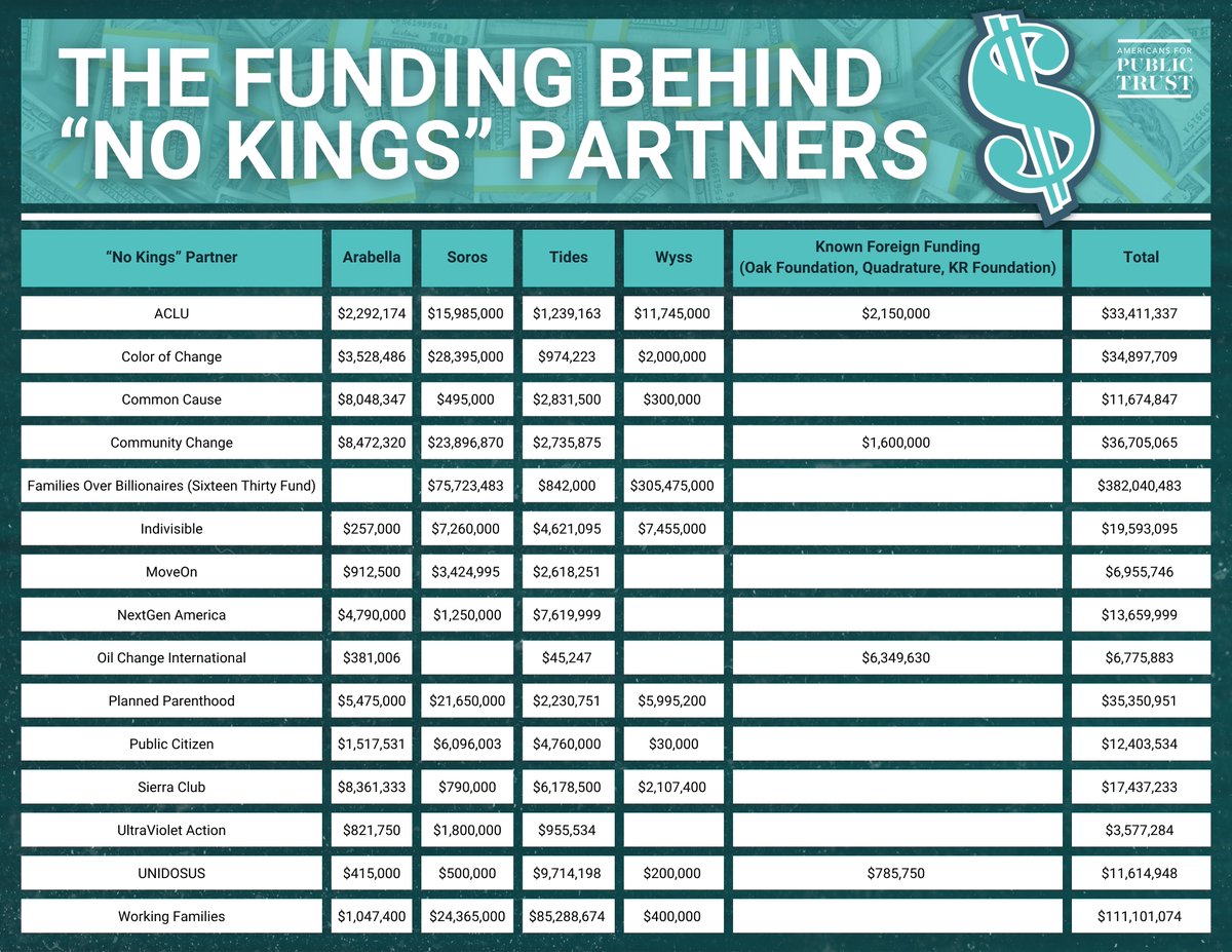 Americans for Public Trust tweet media