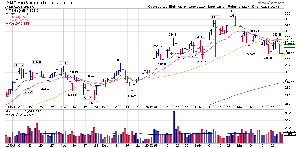 Wesley Mattox, CFA, CMT tweet media