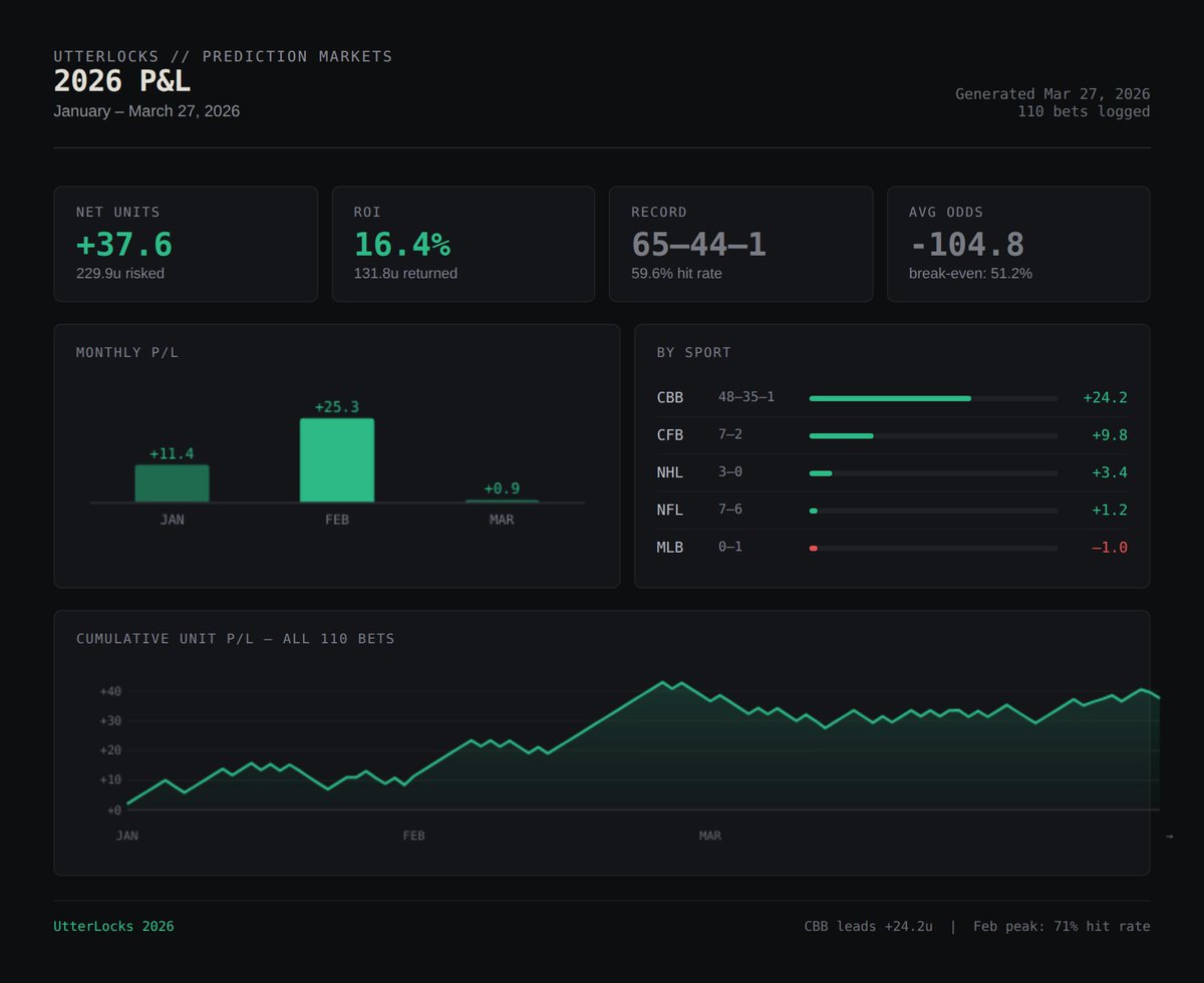 Utter Analytics tweet media