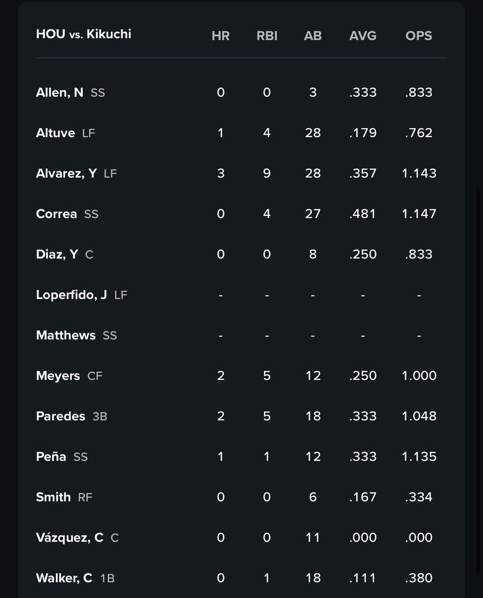 Not Josh Lowe tweet media