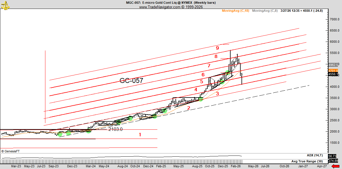 Peter Brandt tweet media