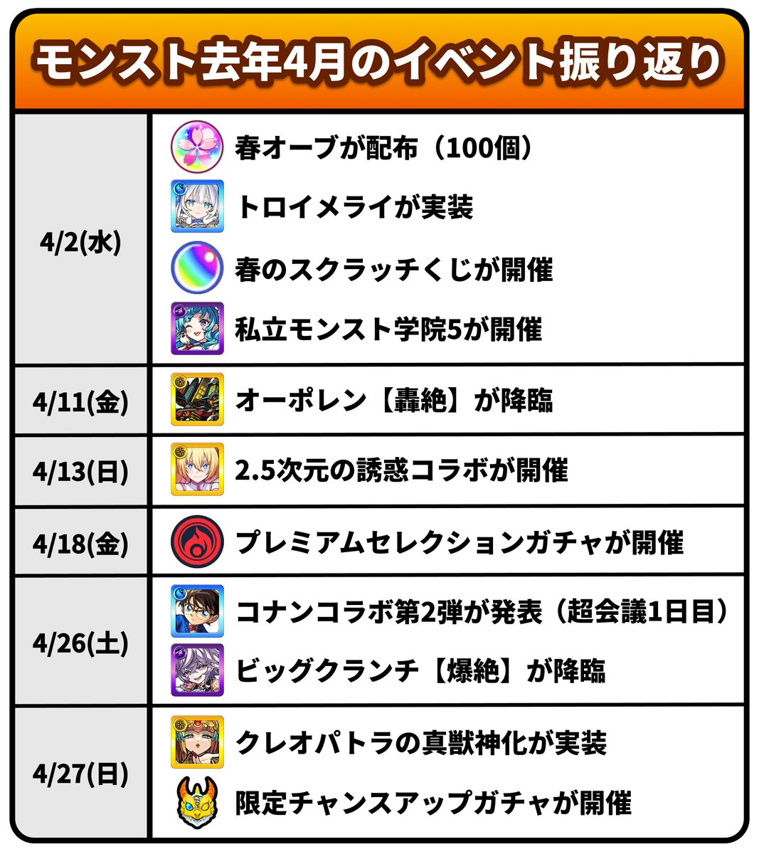 モンスト攻略@GameWith tweet media