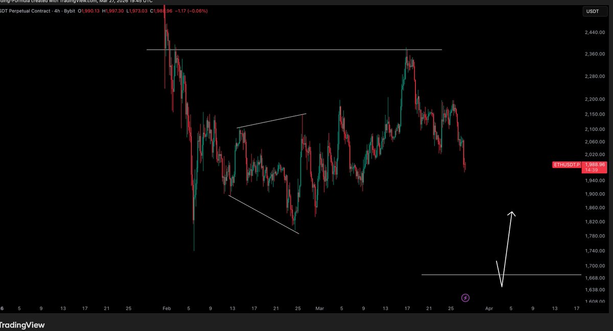 Crypto Tony tweet media