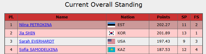jia 2nd lets stop the count please