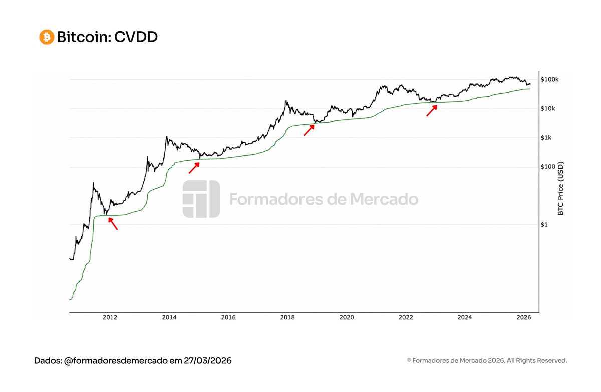 Formadores de Mercado tweet media