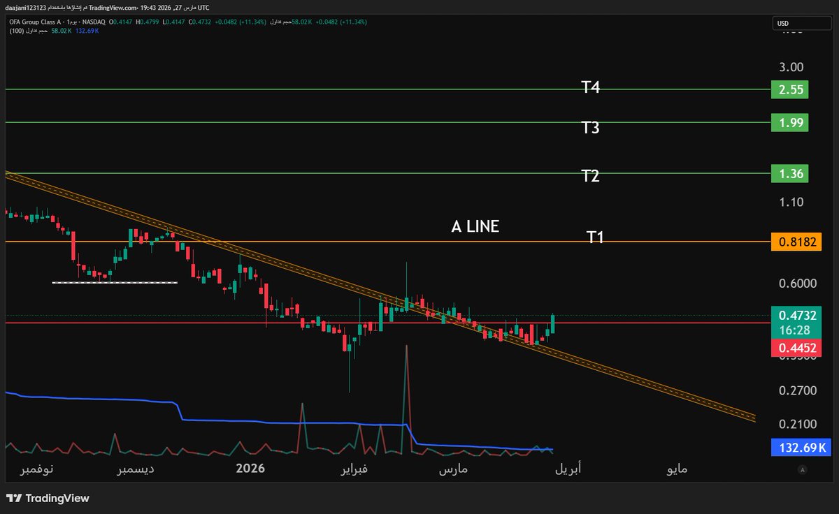 فهد بن محمد tweet media