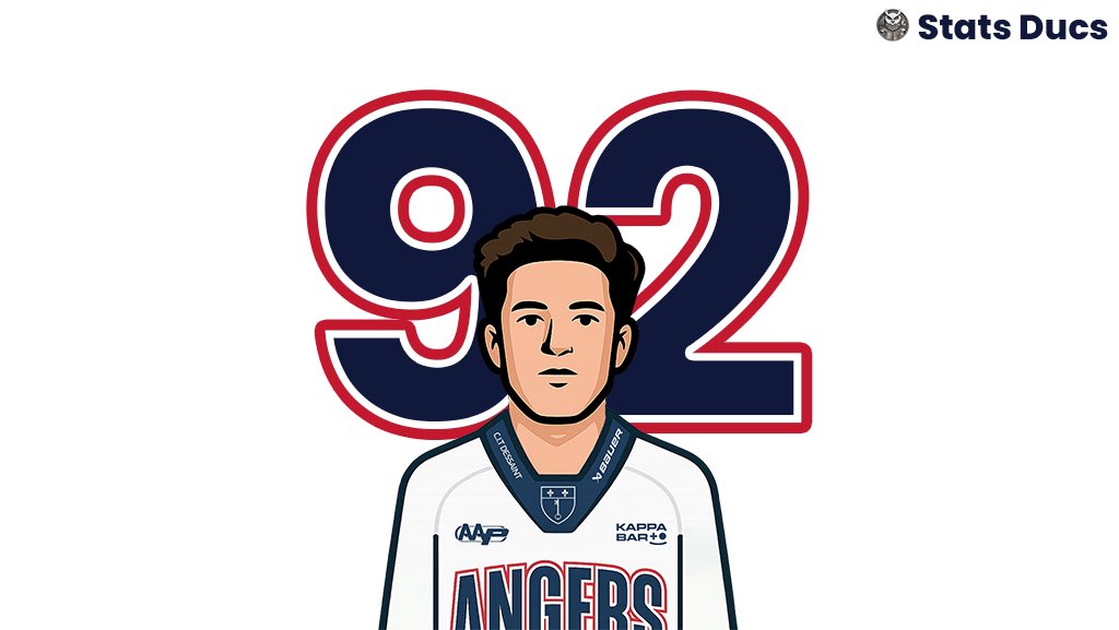 03'56 | Grenoble 0-[1] Angers

Hervé (2) de Gutierrez (3) et Sarliève (3) | EQ

2e but en playoffs pour Angers
2e but en égalité numérique
1er but en playoffs contre Grenoble
2e but dans cette configuration d'assistants

#SportAngers #GoDucsGo #SLMhockey