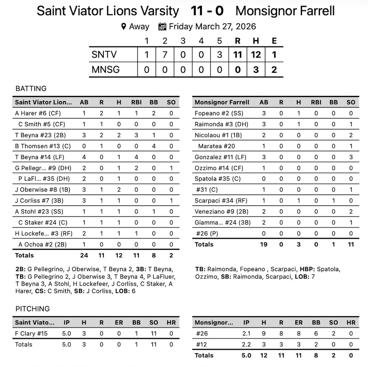 Saint Viator Baseball tweet media