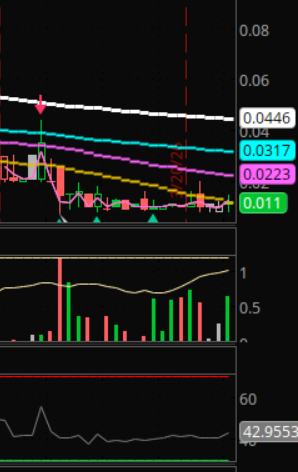 Evolution Trading tweet media