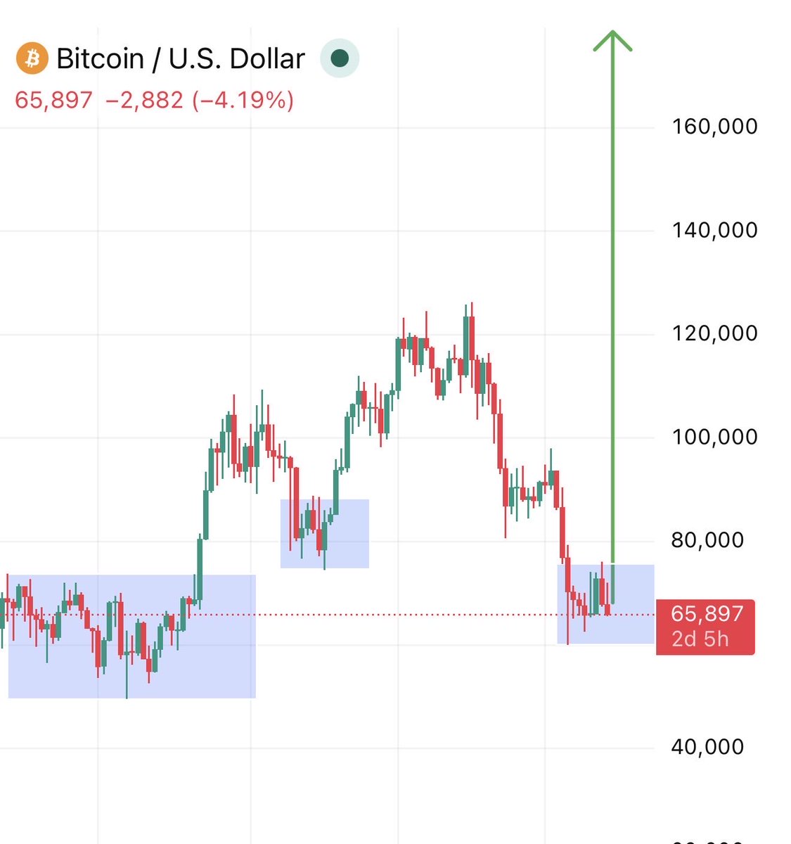 TOP GAINER TODAY tweet media