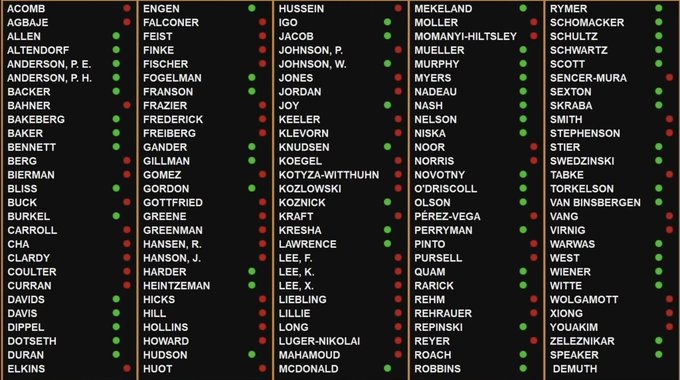 Libs of TikTok tweet media