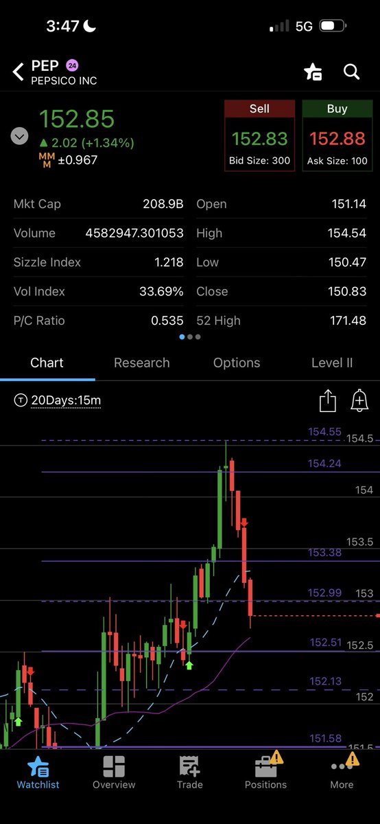 Lordof0dte tweet media