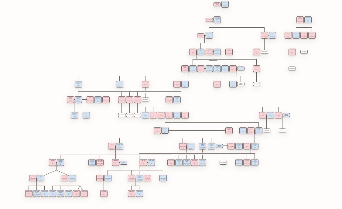 Aegor Rivers tweet media