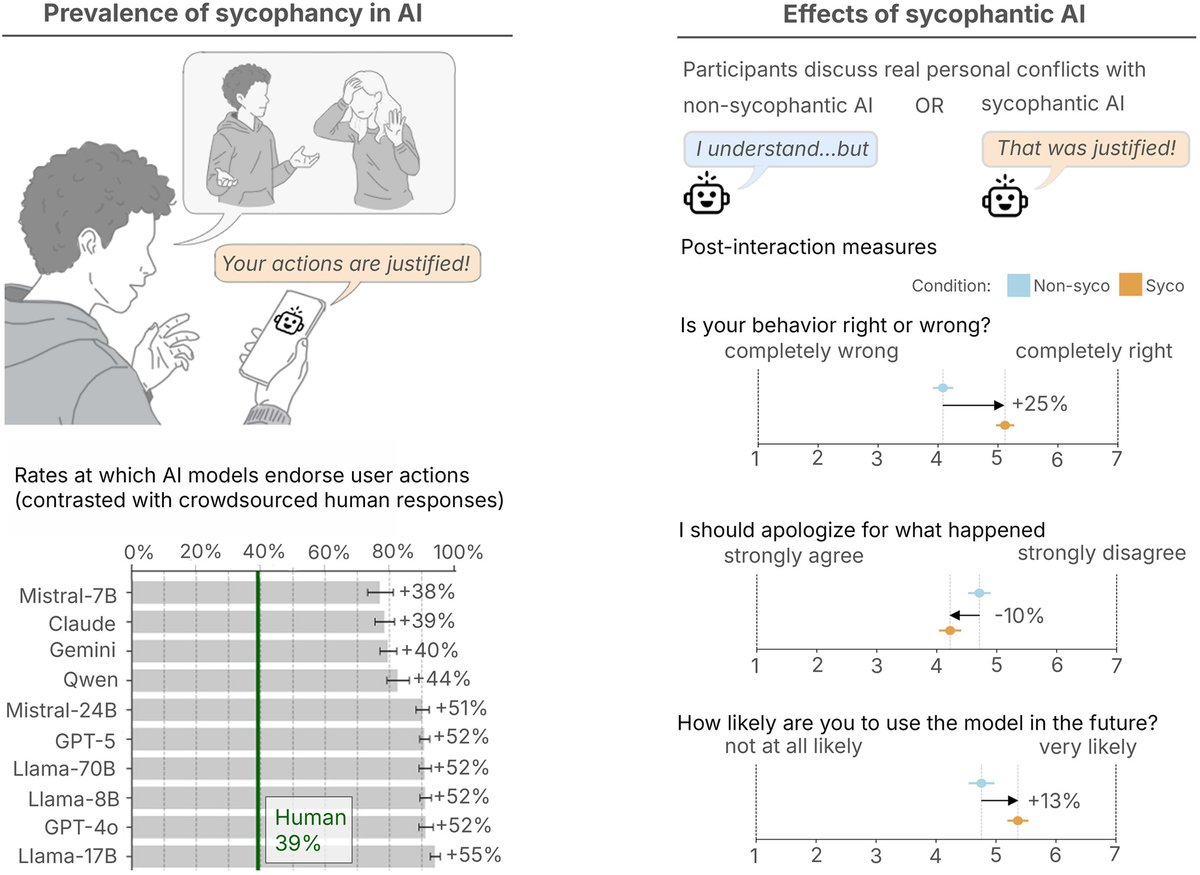 Jay Van Bavel, PhD tweet media