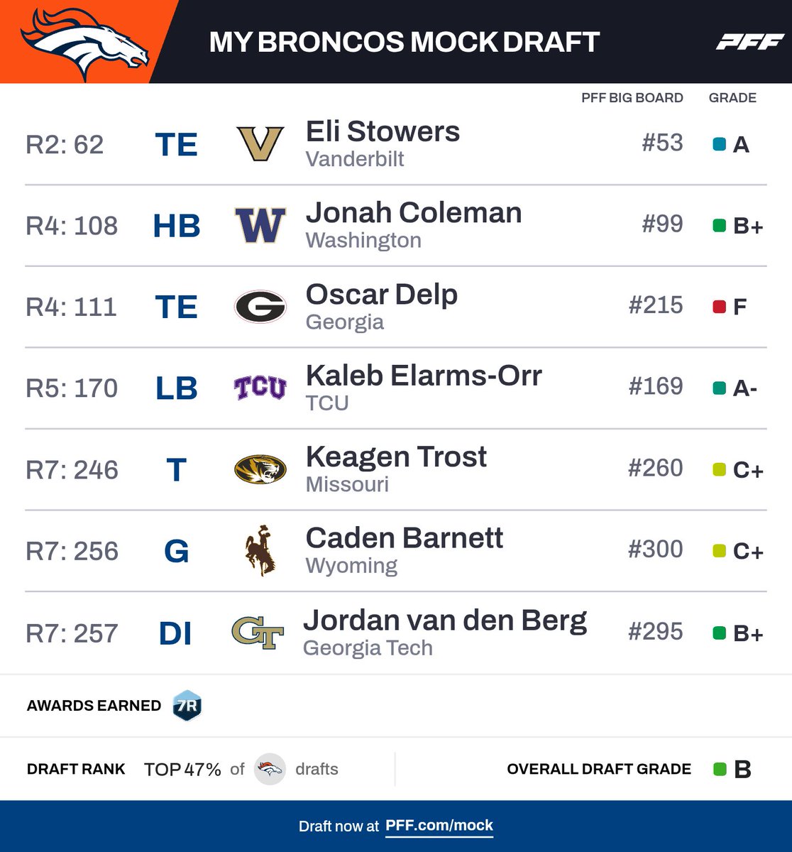 Dak tweet media