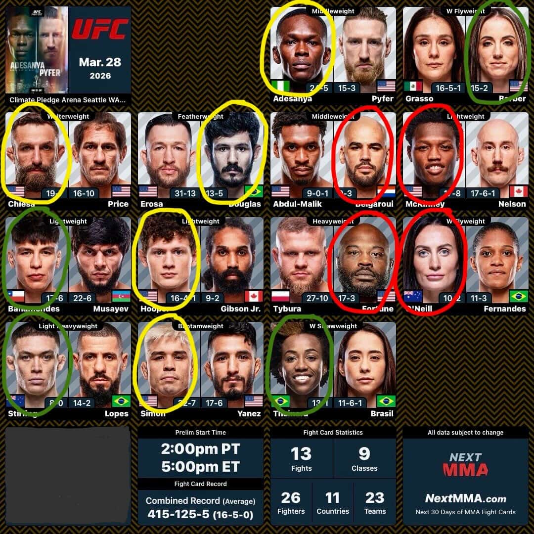 💥🥊 #UFCSeattle - PICKS ALERT!! 🥊💥 My OFFICIAL PICKS for this weekend's ...