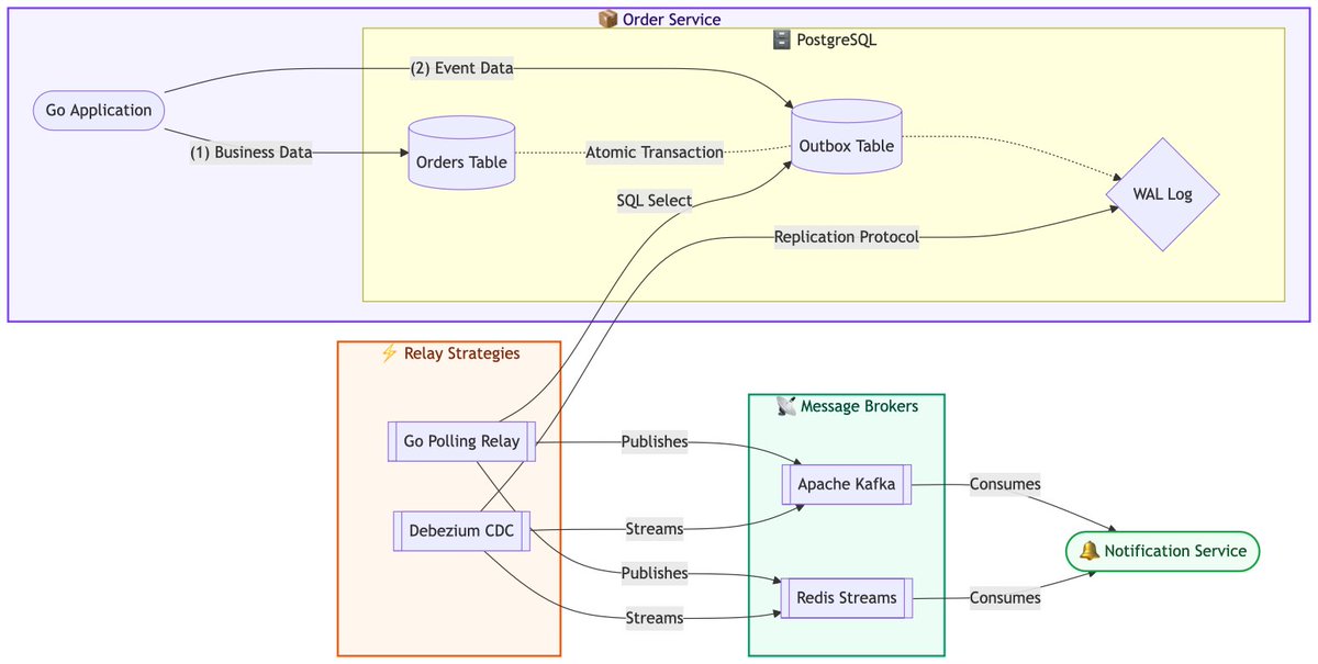 Pranav Shridhar tweet media