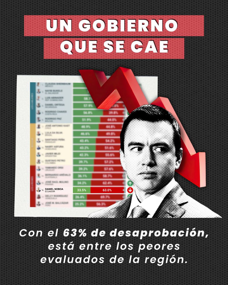 Mario Guayasamín tweet media