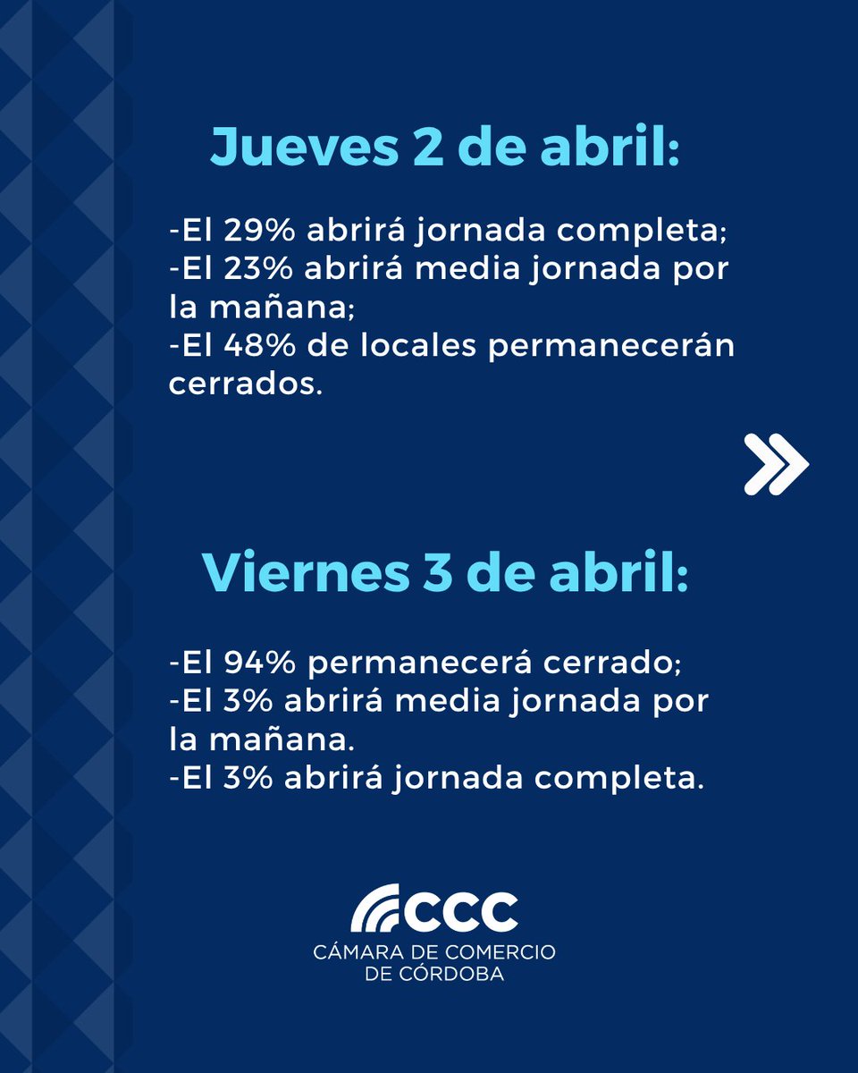 Cámara de Comercio de Córdoba tweet media