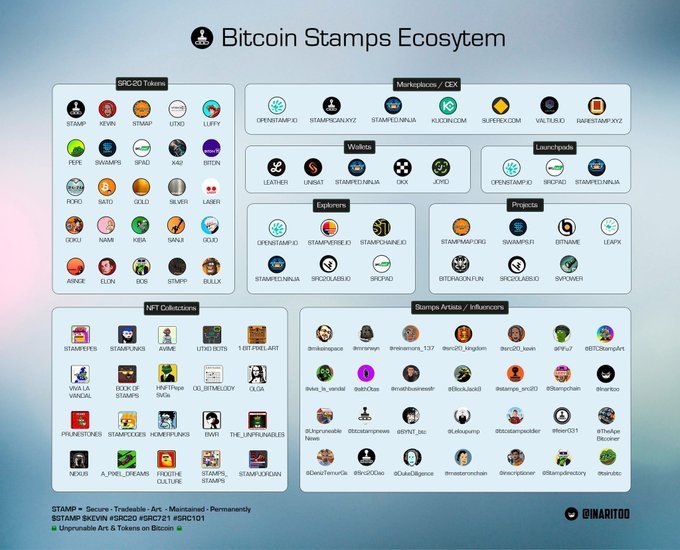 SRC20 $STAMP tweet media