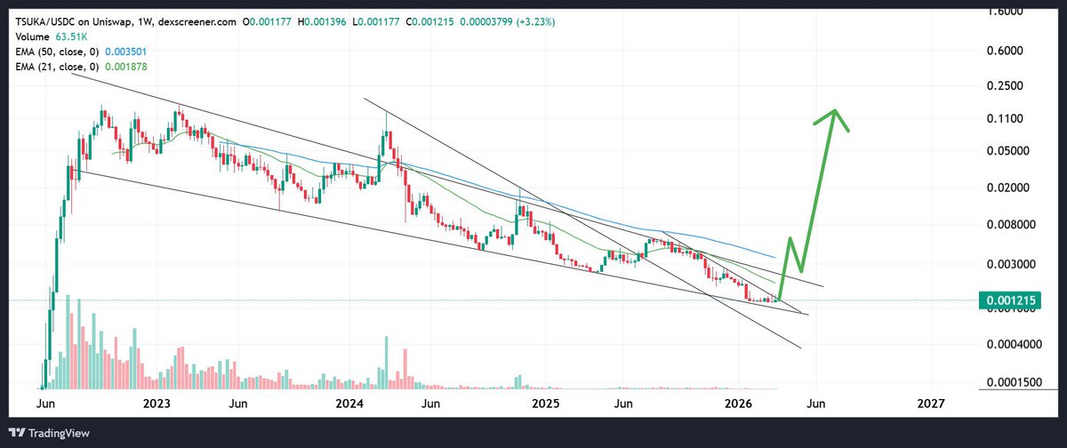 Parham Div tweet media
